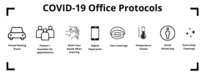 Covid-19 Office Protocols